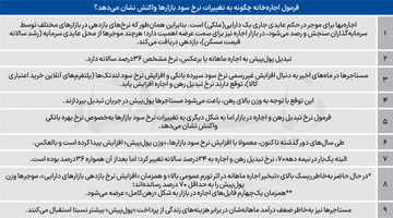 ردیابی نرخ بهره در بازار اجاره