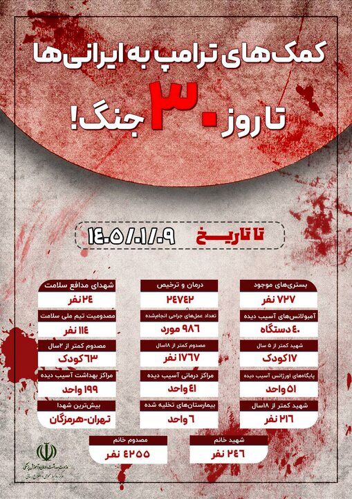 تهران و هرمزگان دارای بیشترین شهدا در یک ماه جنگ با متجاوزان آمریکایی - صهیونی