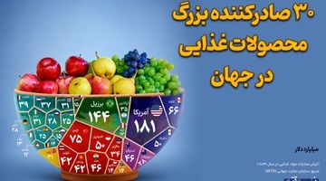  ۳۰ صادرکننده بزرگ‌ محصولات غذایی در جهان 