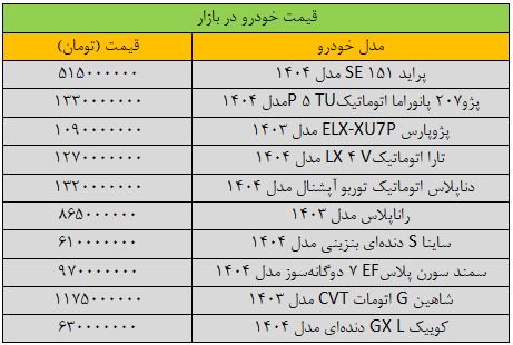 شوک سنگین دلار به بازار خودرو/ آخرین قیمت سمند، پژو، کوییک، شاهین و دنا + جدول