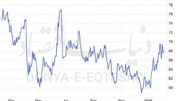 نفت در تقاطع مذاکرات مسقط