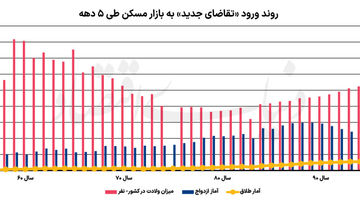 5 تابلو از مسکن تا 1415