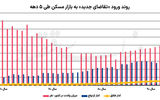 5 تابلو از مسکن تا 1415