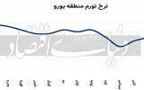 تمدید انبساط پولی اروپا