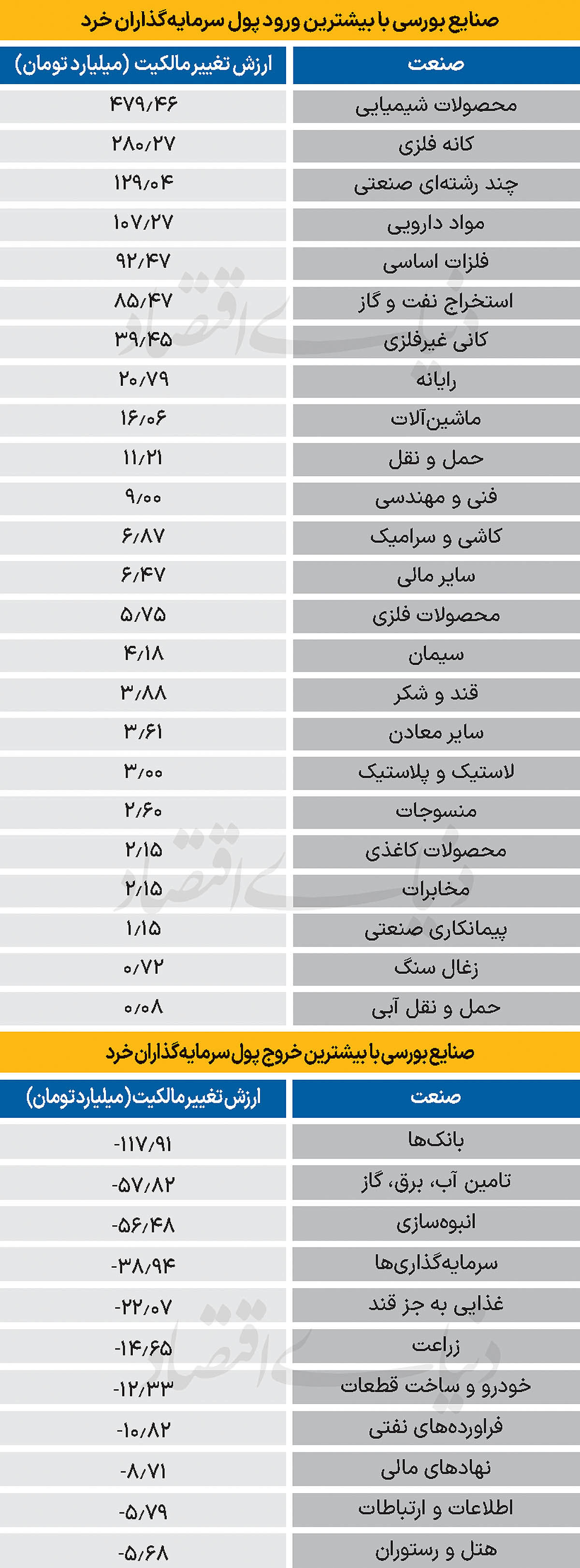سردمداران ورود و خروج حقیقی‌ها - ۱۴۰۴/۰۸/۰۷