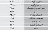 سردمداران ورود و خروج حقیقی‌ها - ۱۴۰۴/۰۶/۰۱
