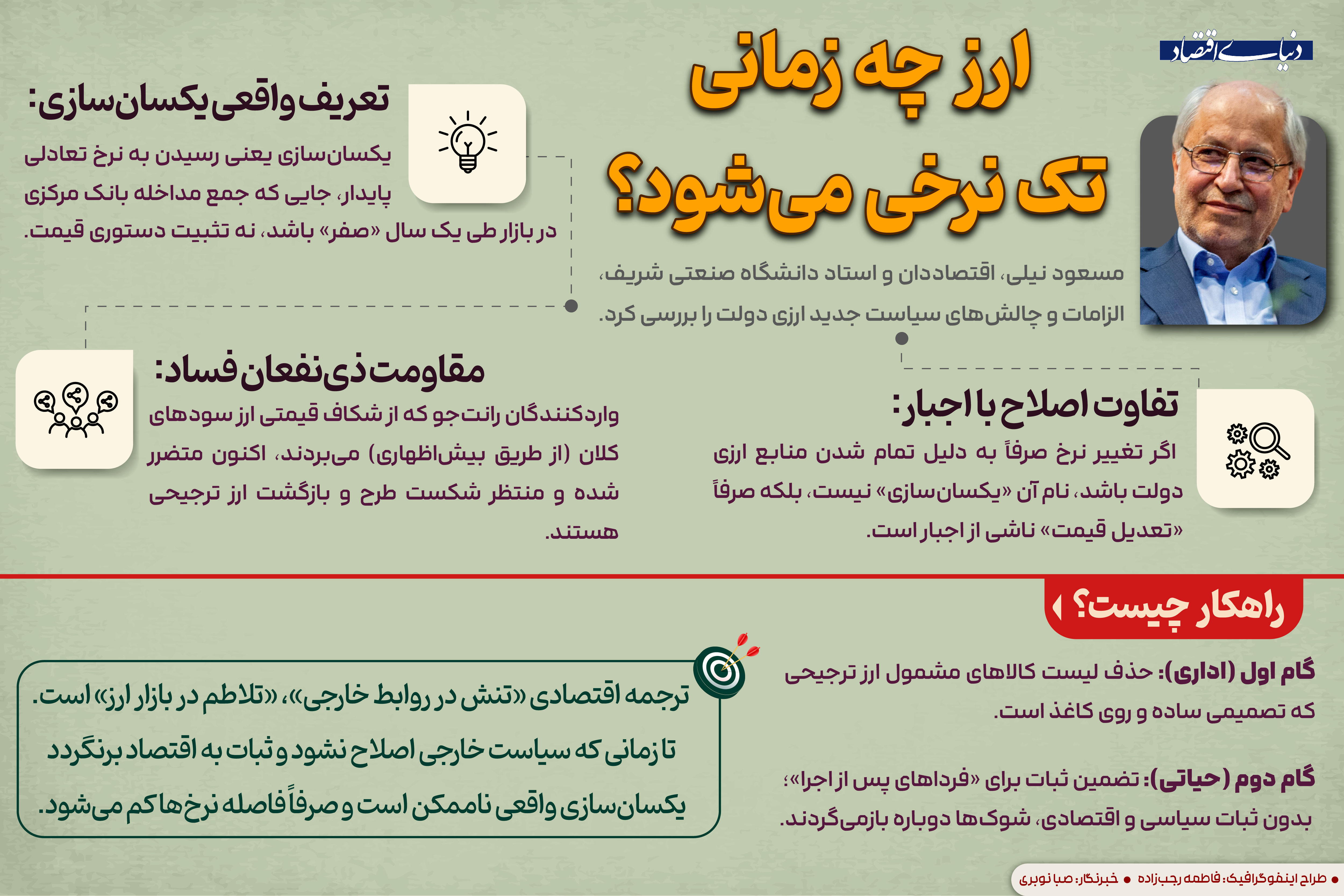 ارز چه زمانی تک نرخی می شود؟