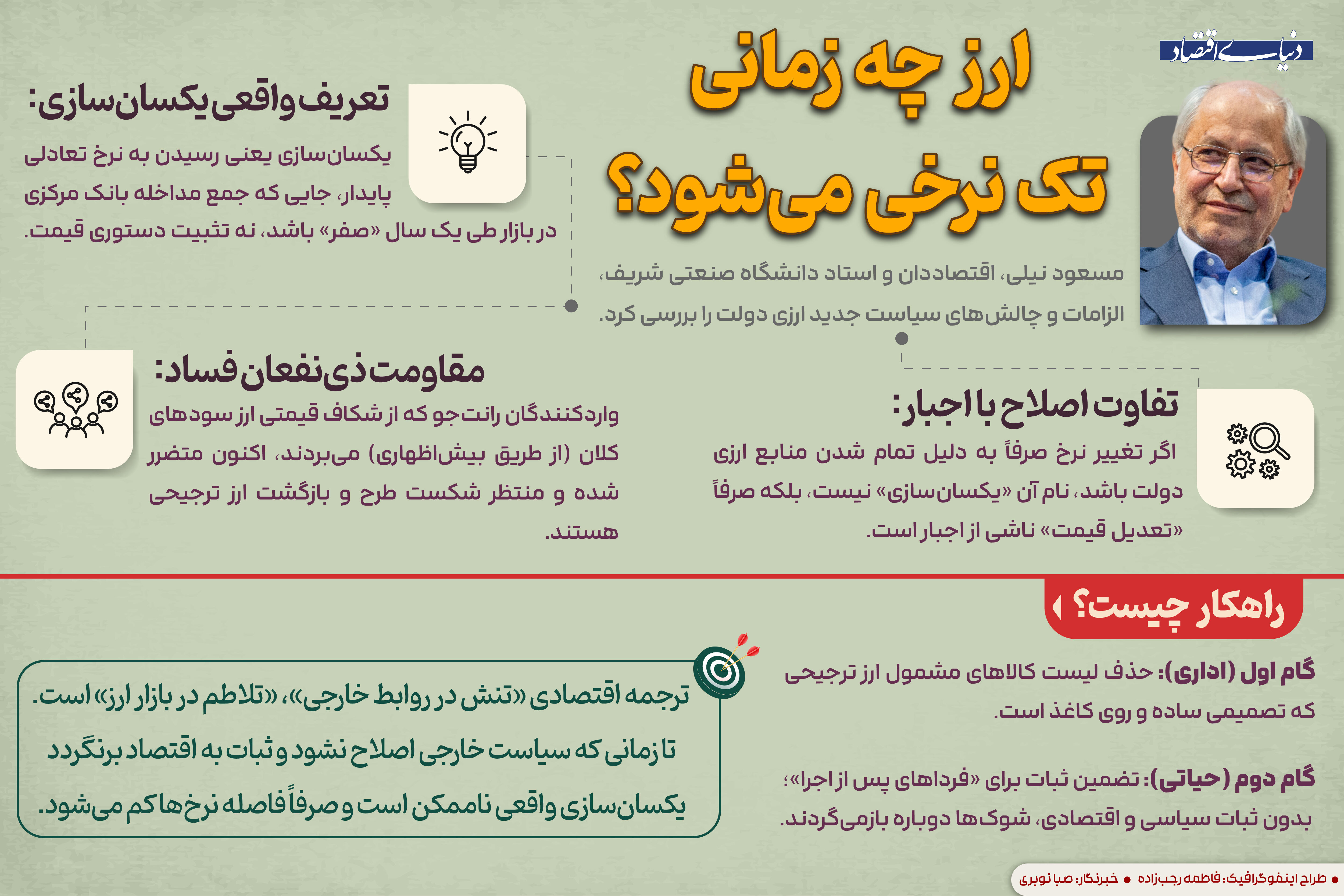 ارز چه زمانی تک نرخی می شود؟