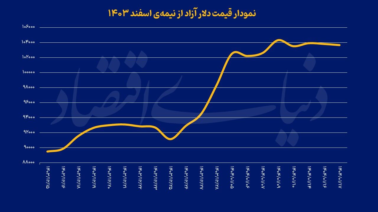 معامله‌گران ارزی خارج از گود