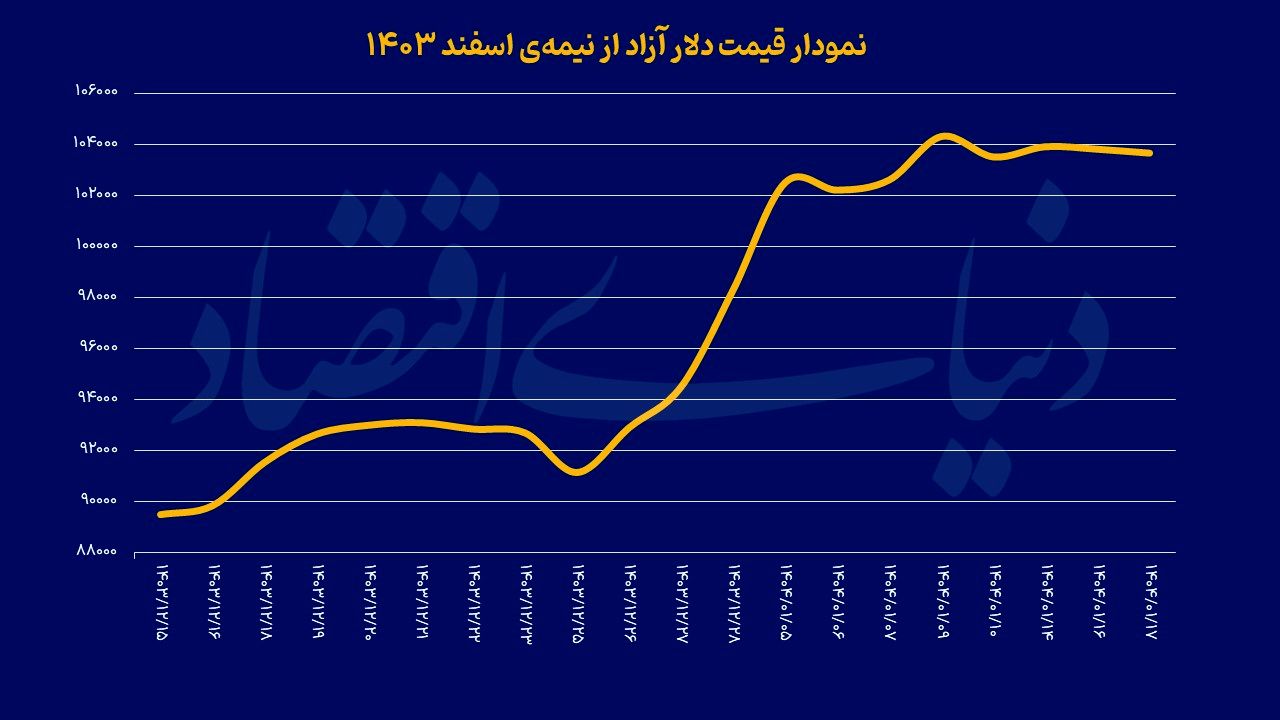 معامله‌گران ارزی خارج از گود