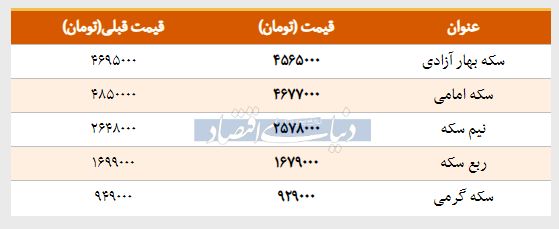 قیمت سکه امروز ۱۳۹۸/۰۱/۲۷ | افت قیمت ربع‌سکه