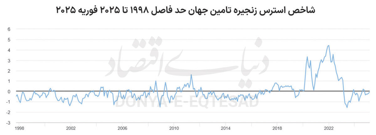 شوک ترامپ به تولید
