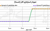پوشش ریسک در سقف بورس