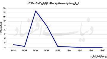 بازار از دست‌ رفته سنگ تزیینی