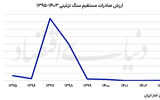 بازار از دست‌ رفته سنگ تزیینی