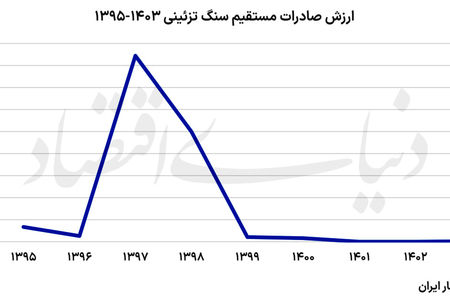 بازار از دست‌ رفته سنگ تزیینی