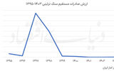 بازار از دست‌ رفته سنگ تزیینی