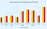 ورود بازار خودرو به فاز انتظار