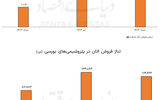 سیطره آمریکا بر تجارت اتان