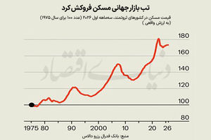 غروب مسکن در انتظار کشورها