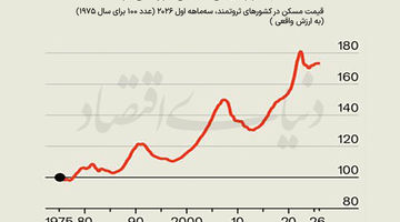 غروب مسکن در انتظار کشورها