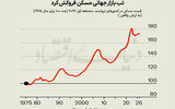 غروب مسکن در انتظار کشورها