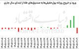 طلا و نقره در فاز تخلیه حباب