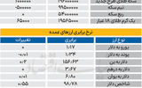 بازار - ۱۴۰۵/۰۲/24