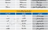 بازار - ۱۴۰۵/۰۲/24