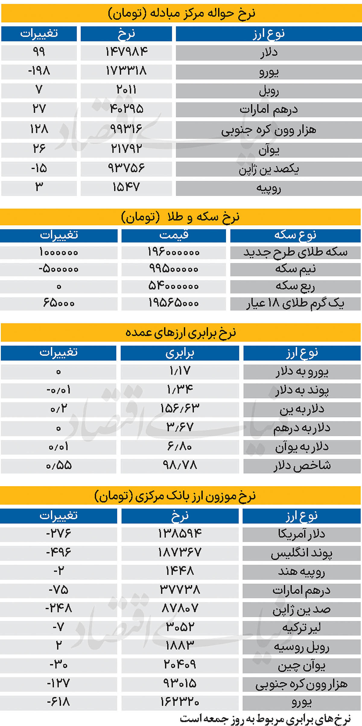 بازار - ۱۴۰۵/۰۲/24