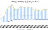 ثبات ارز در تلاطم جنگ