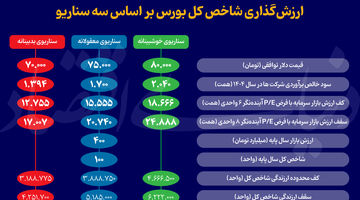 بورس در گردنه تصمیمات بزرگ؛ بازگشت یا سقوط؟