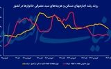 نیش‌ترمز تورم اجاره