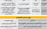 بار اینترنت طبقاتی بر دوش صرافی های رمزارزی