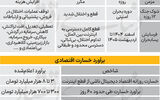 بار اینترنت طبقاتی بر دوش صرافی های رمزارزی