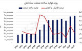 سنگلاخ توسعه‏‏‌ای سنگ‏‏‌آهنی‏‏‌ها