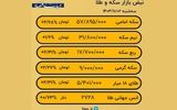 قیمت روز طلا و سکه؛ طلای 18عیار 5میلیون و 400هزار تومان را رد کرد