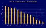 حاشیه‌نشینی زنان در اقتصاد