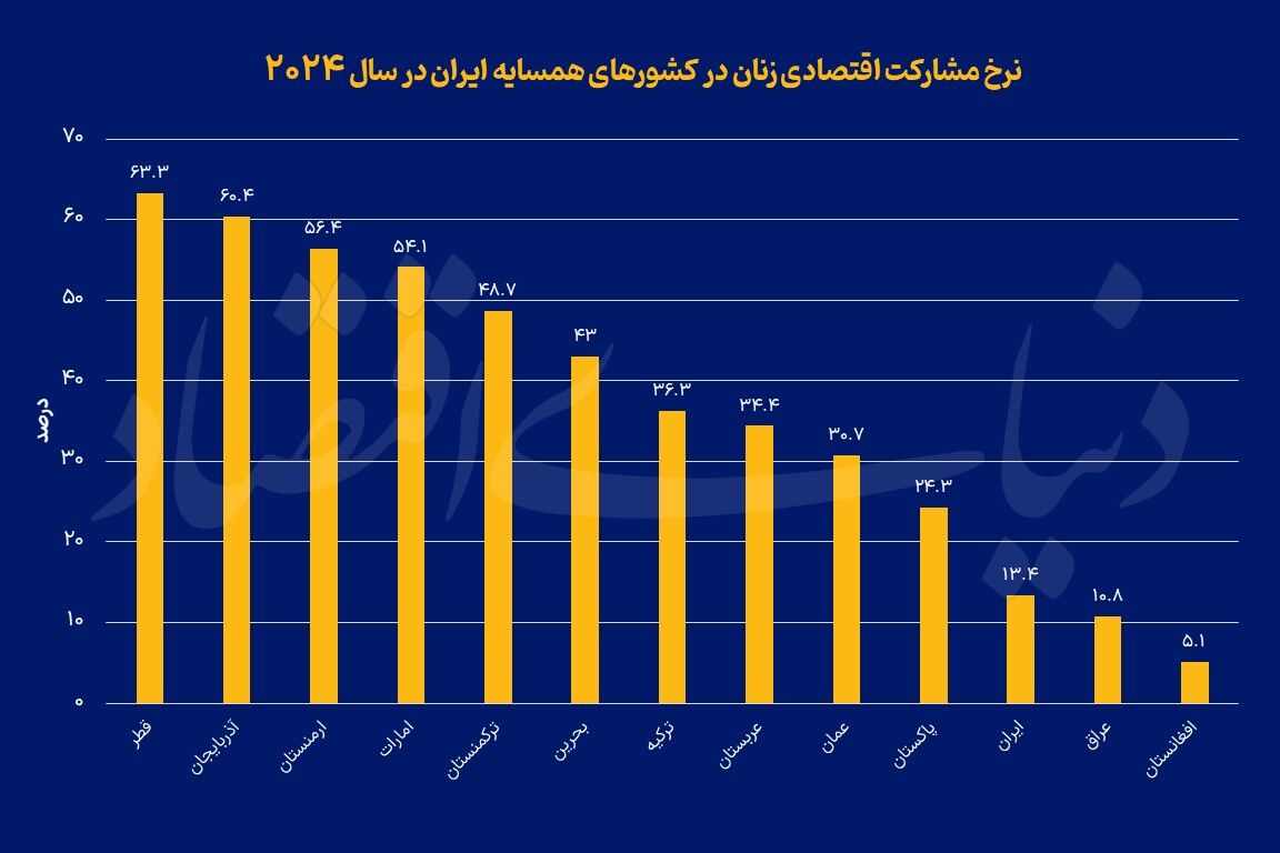 حاشیه‌نشینی زنان در اقتصاد