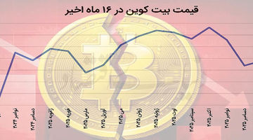 آخرالزمان کسب و کارهای رمزارزی