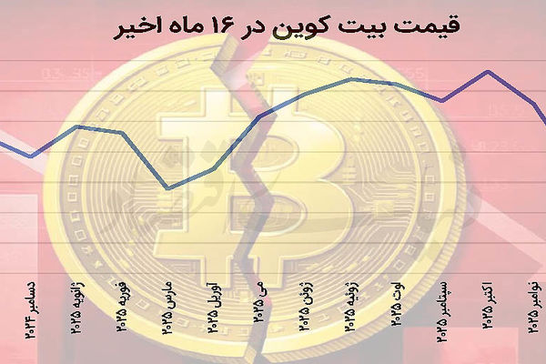 آخرالزمان کسب و کارهای رمزارزی