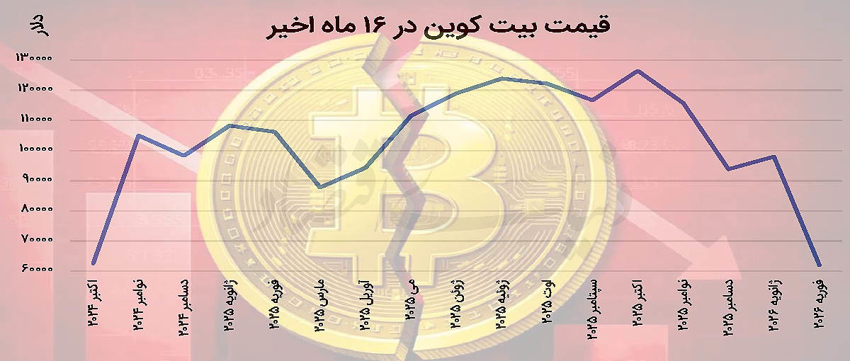 آخرالزمان کسب و کارهای رمزارزی