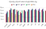 صنعت لاستیک در تنگنای انرژی و خوراک