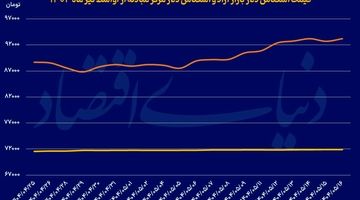 شارژ  آخر هفته  دلار