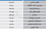 سردمداران ورود و خروج حقیقی‌ها - ۱۴۰۴/۰۶/۲۵