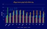 نیروگاه‏‏‌های کشور در مرز بحران ؟