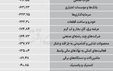 سردمداران ورود و خروج حقیقی‌ها - ۱۴۰۵/۰۷/۰۵
