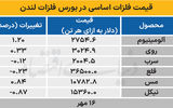 بازار جهانی - ۱۴۰۴/۰۷/۱۷