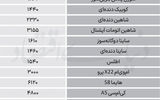 نبض بازار - ۱۴۰۵/۰۶/24