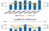 بازار سهام - ۱۴۰۴/۰۶/۰۵